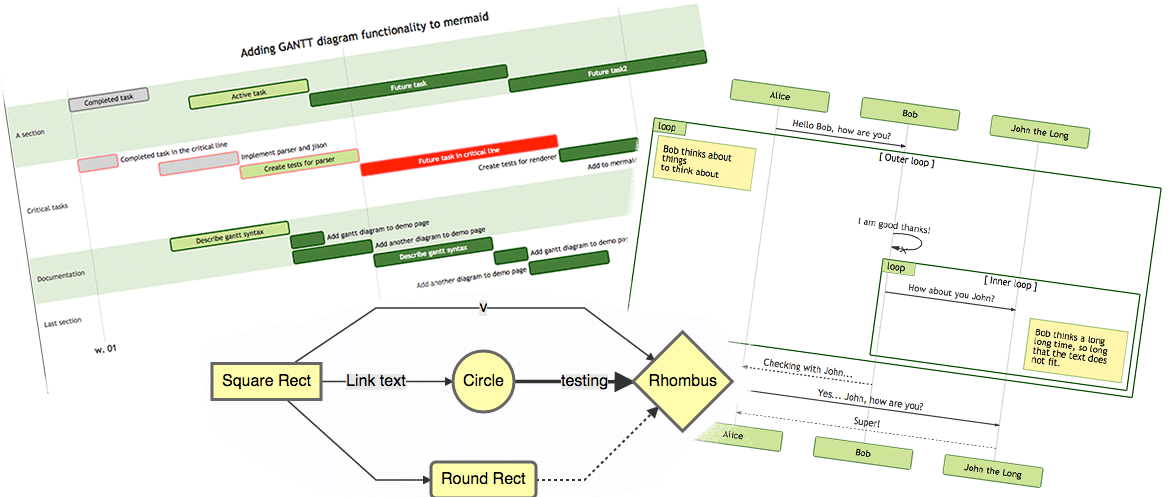 mermaid shortcode 使用 Mermaid 库提供绘制图表和流程图的功能. /theme-documentation-mermaid-shortcode/featured-image.png